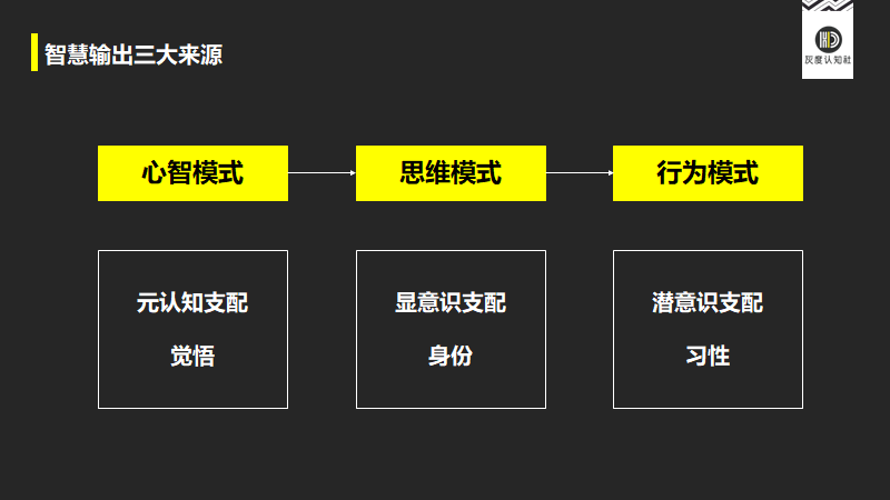 禅宗大智慧与创新力的底层逻辑